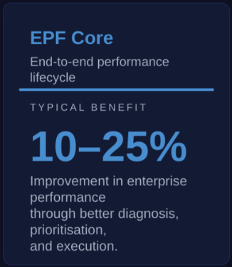 EPF-Core - End-to-End Performance
