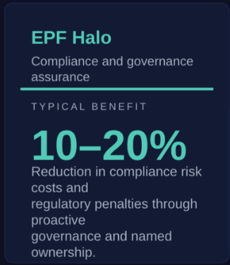 EPF Halo - Compliance and Governance